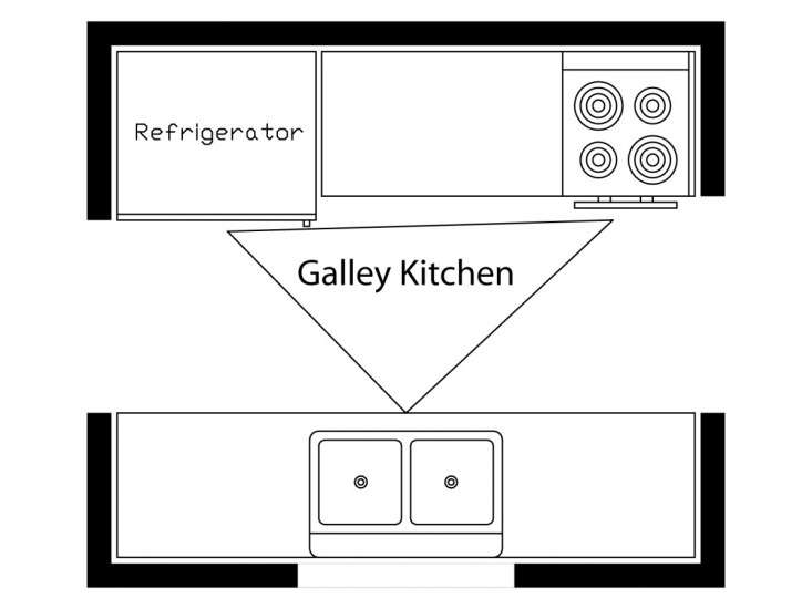 10 Favorites  The Urban Galley Kitchen  Remodelista