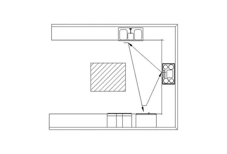 A diagram illustrates how the ergonomic kitchen work triangle (stove, fridge, and sink) works in a U-shaped kitchen. Diagram from Kitchens Interior Dezine.