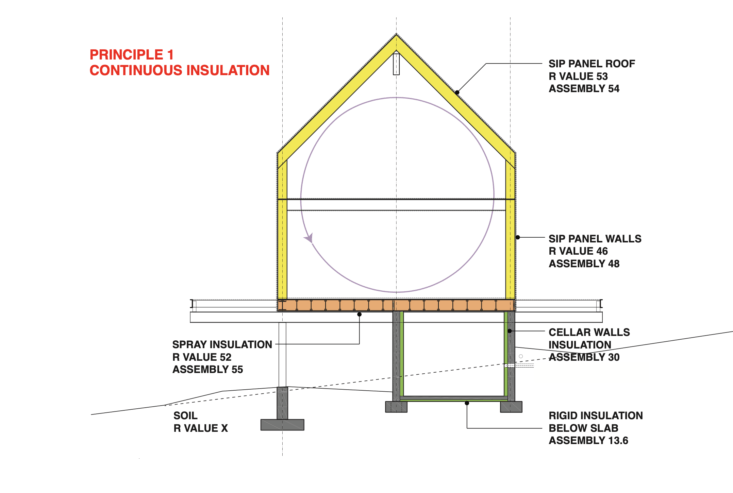 principles of passive house design by ids/r architecture : 1. continuous insula 19