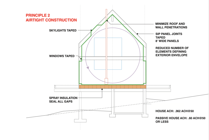 principles of passive house design by ids/r architecture : 2. airtight construc 25