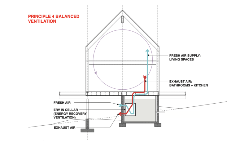 principles of passive house design by ids/r architecture : 4. balanced ventilat 22