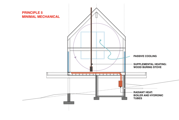 principles of passive house design by ids/r architecture : 5. minimal mechanica 23